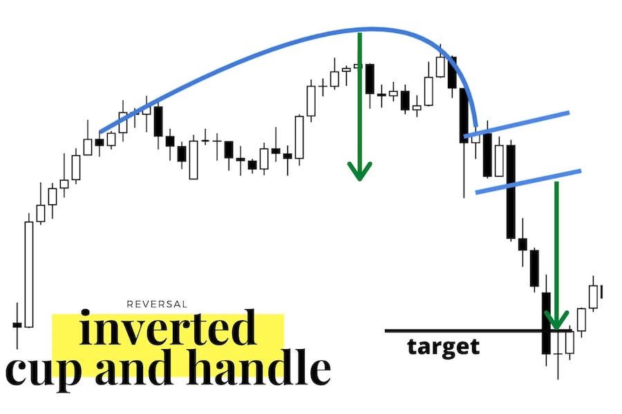 What Is Inverted Cup & Handle Chart Pattern?